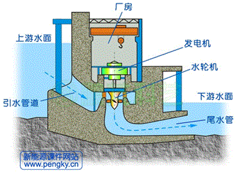 老撾南歐江六級水電站計算機監控系統工業網絡